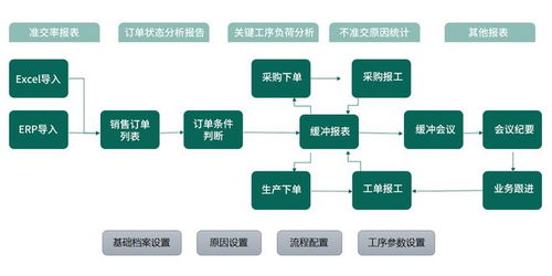 TOC約束理論與數字內容制作服務 優化流程，突破瓶頸